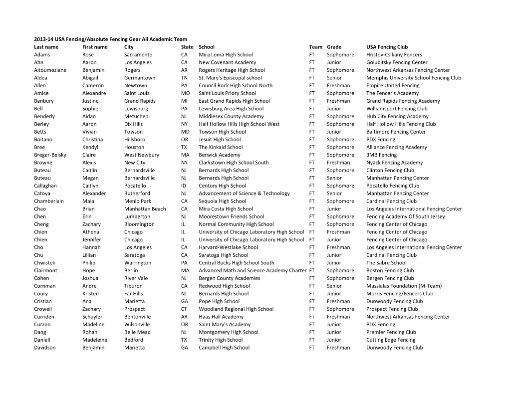 2013-14 USA Fencing/Absolute Fencing Gear All Academic Team Last Name First Name City State School Team Grade USA Fencing Club A