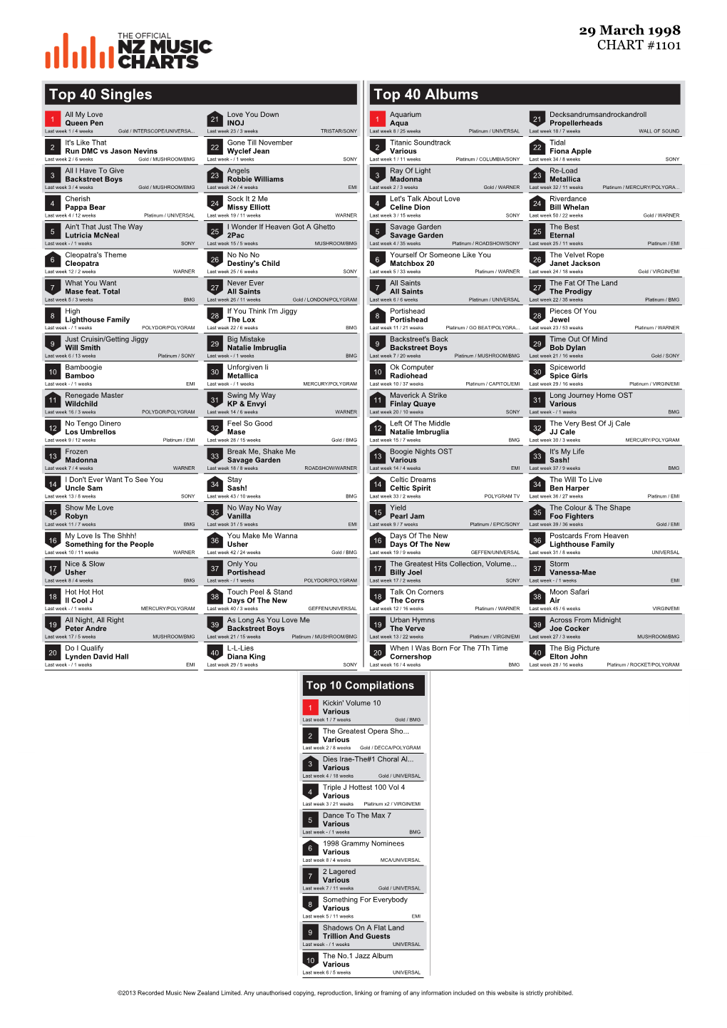 Top 40 Singles Top 40 Albums