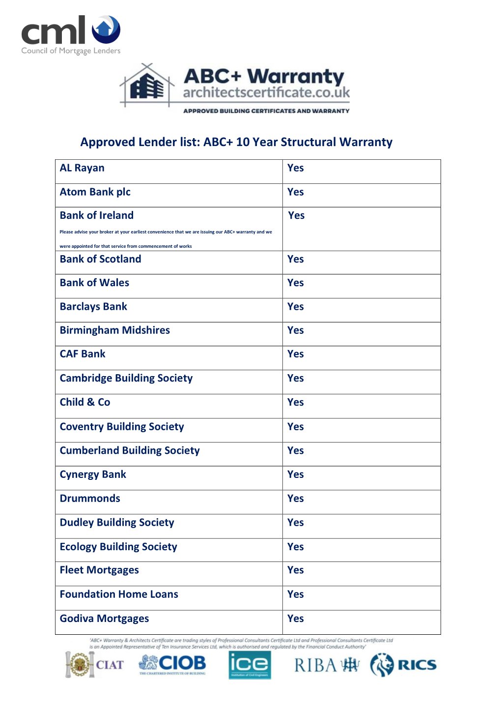 Approved Lender List: ABC+ 10 Year Structural Warranty