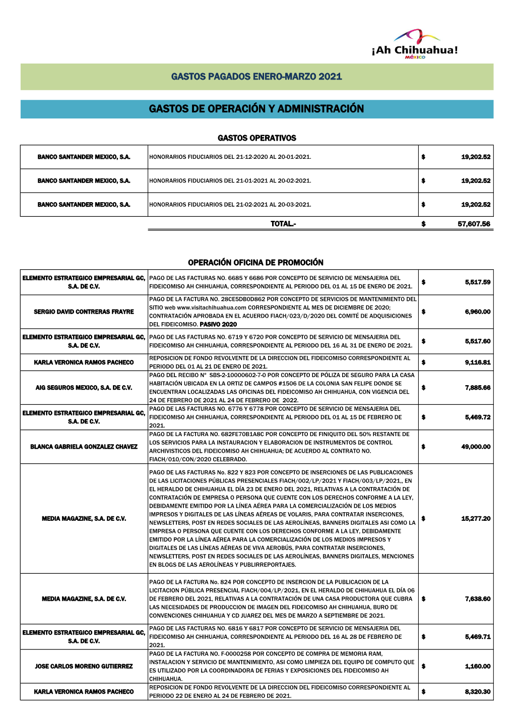 Uso Y-O Destino Final Ene-Mzo 2021