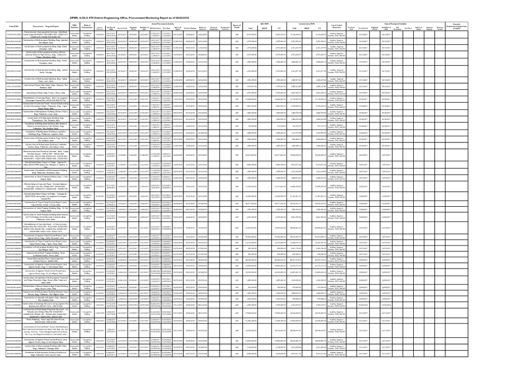 DPWH, ILOILO 4TH District Engineering Office, Procurement Monitoring Report As of 06/30/2018