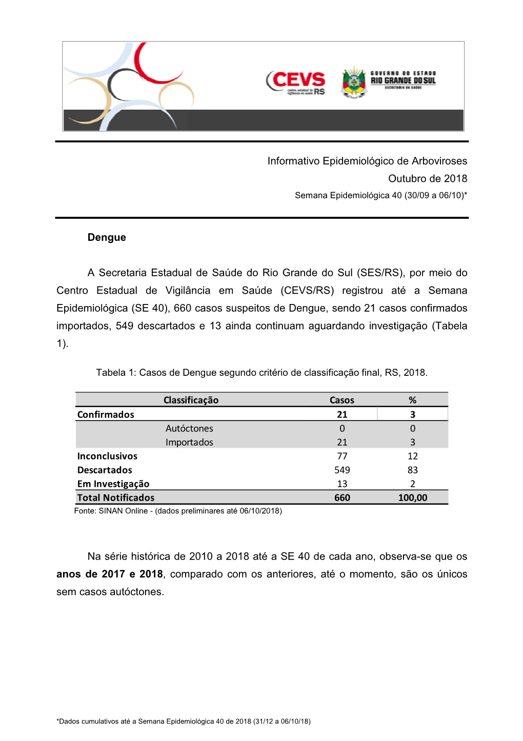 Informativo Epidemiológico Dengue, Chik E Zika