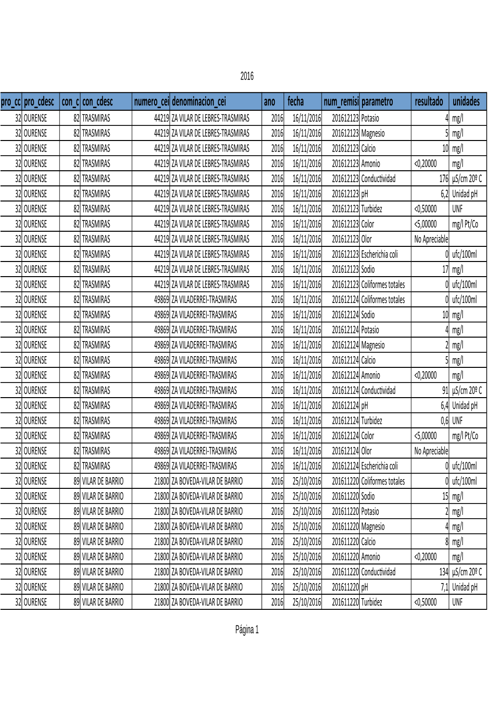 ANÁLISIS 2015-2016-2017-2018-2019.Ods