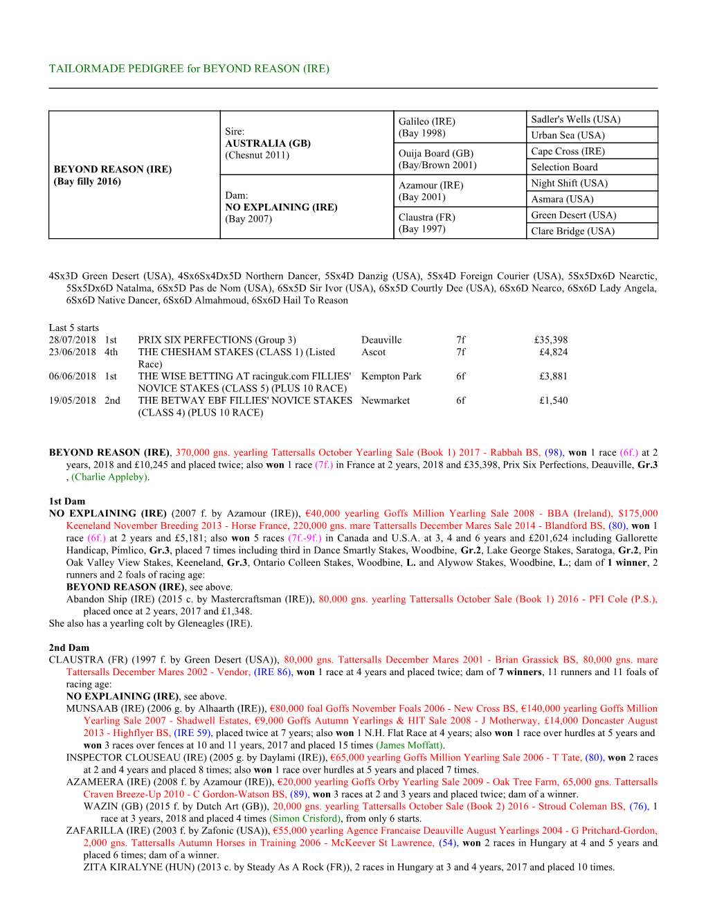 TAILORMADE PEDIGREE for BEYOND REASON (IRE)