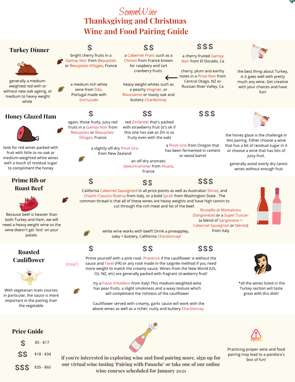 Thanksgiving and Christmas Wine Pairing Guide