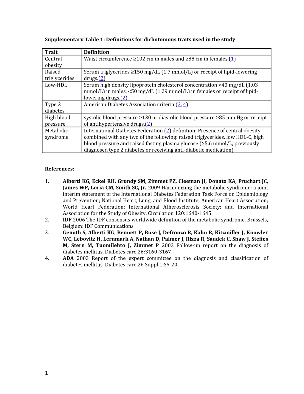 Supplementary Table 1: Definitions for Dichotomous Traits Used in the Study