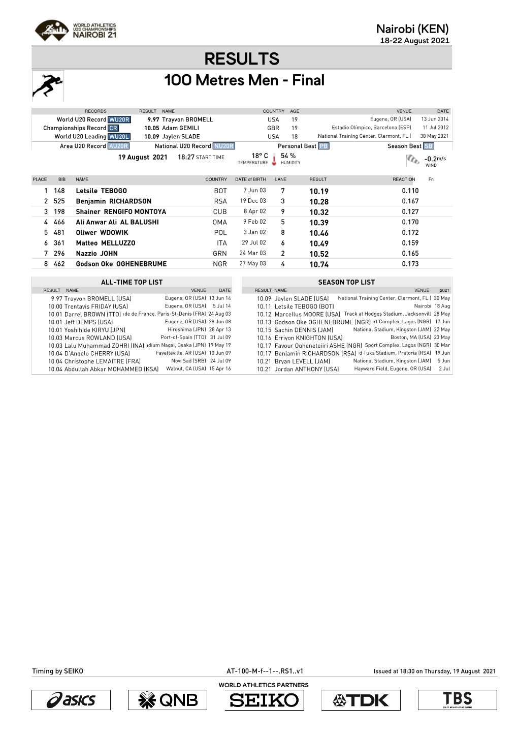 RESULTS 100 Metres Men - Final