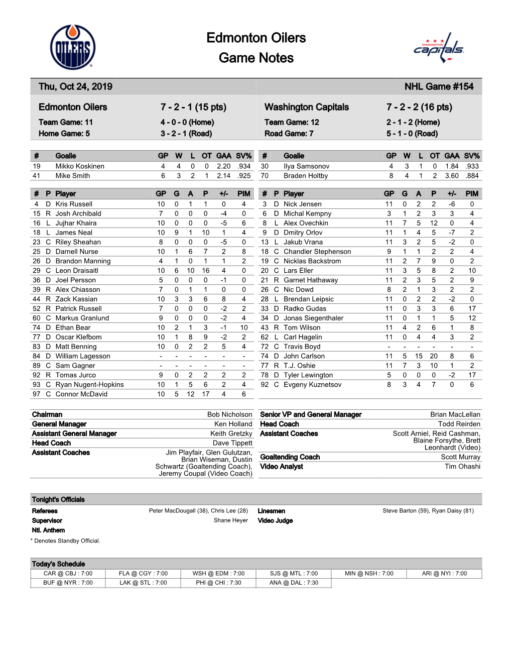 Edmonton Oilers Game Notes