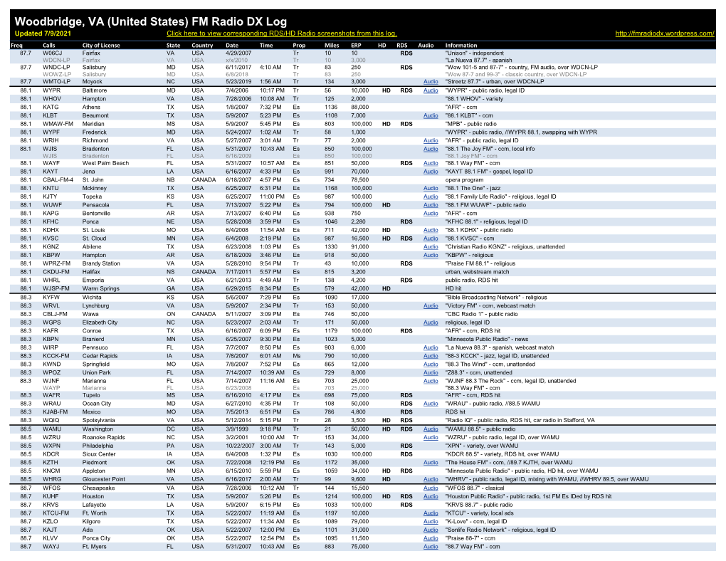 Woodbridge, VA (United States) FM Radio DX Log Updated 7/9/2021 Click Here to View Corresponding RDS/HD Radio Screenshots from This Log