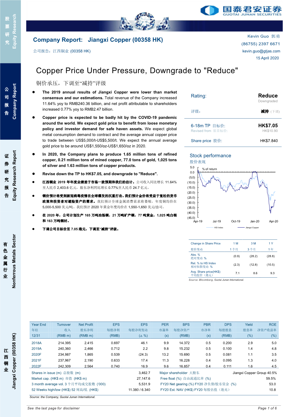 Copper Price Under Pressure, Downgrade to "Reduce"