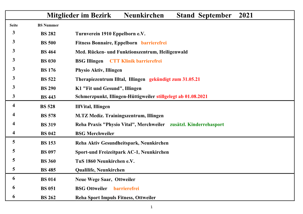 Neunkirchen Stand September 2021