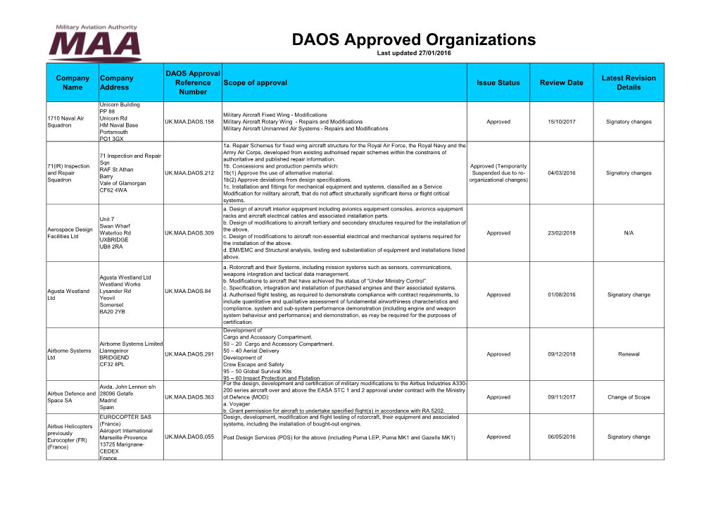 DAOS Approved Organizations Last Updated 27/01/2016