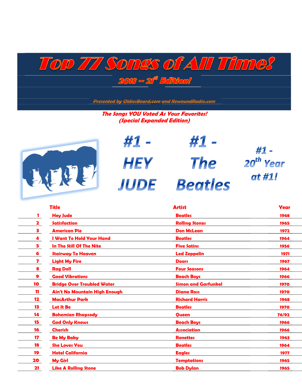 The Songs YOU Voted As Your Favorites! (Special Expanded Edition)