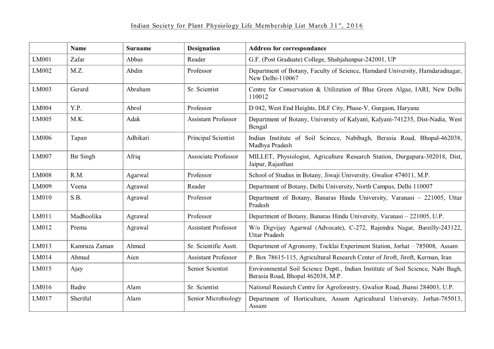 Indian Society for Plant Physiology Life Membership List March 31St