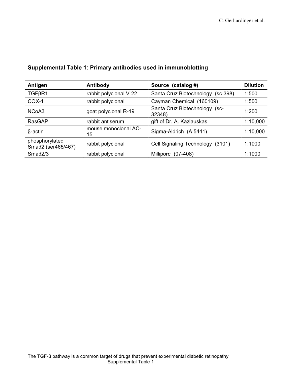 Upregulation of the TGF- /BMP Pathway in Diabetic Retinopathy And