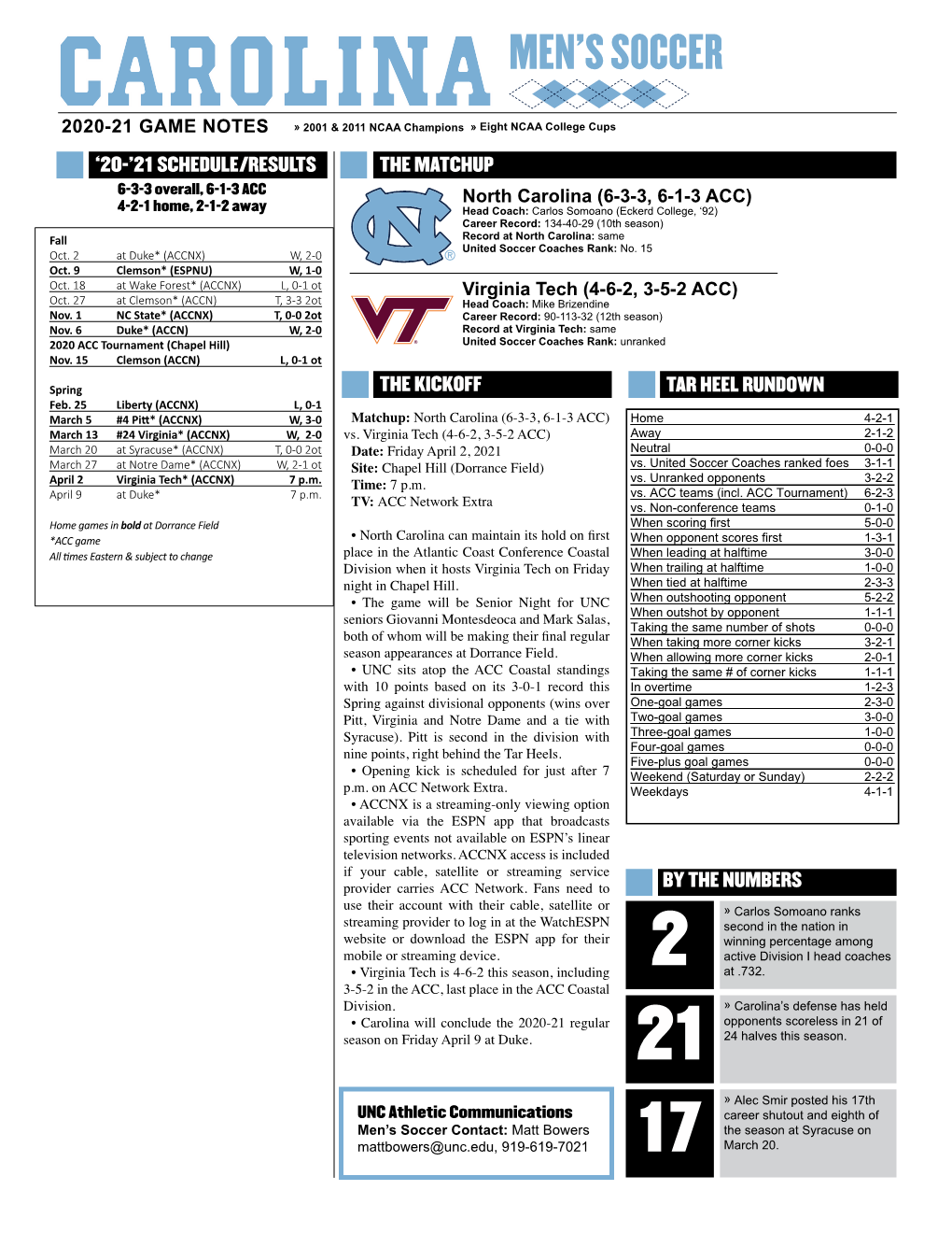 Men's Soccer Page 1/1 Combined Statistics As of Mar 28, 2021 All Games