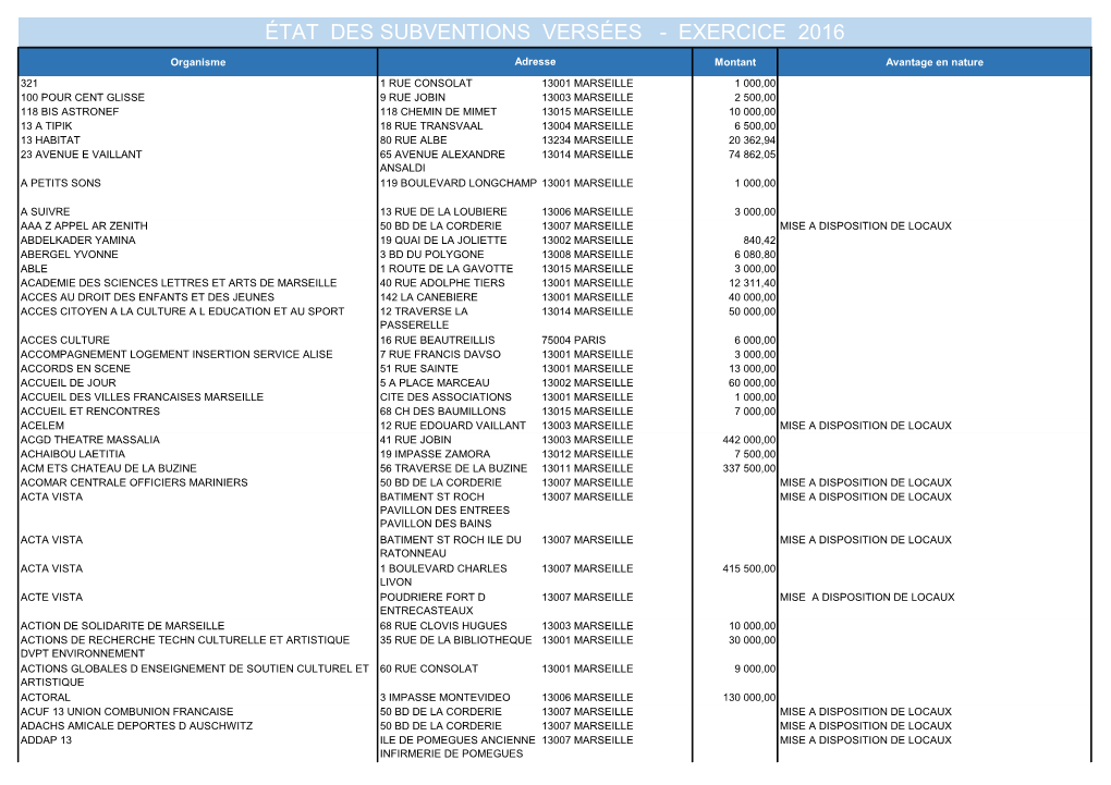 État Des Subventions Versées - Exercice 2016