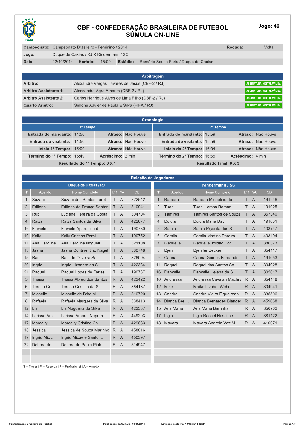 CBF - CONFEDERAÇÃO BRASILEIRA DE FUTEBOL Jogo: 46 SÚMULA ON-LINE