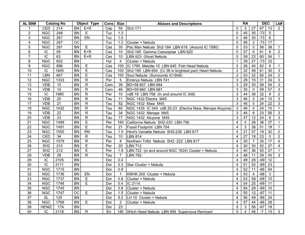 AL BN# Cons Size Aliases and Descriptions Lb# 1 CED 214 BN E+