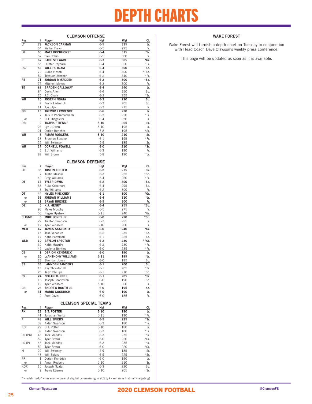 Depth Charts