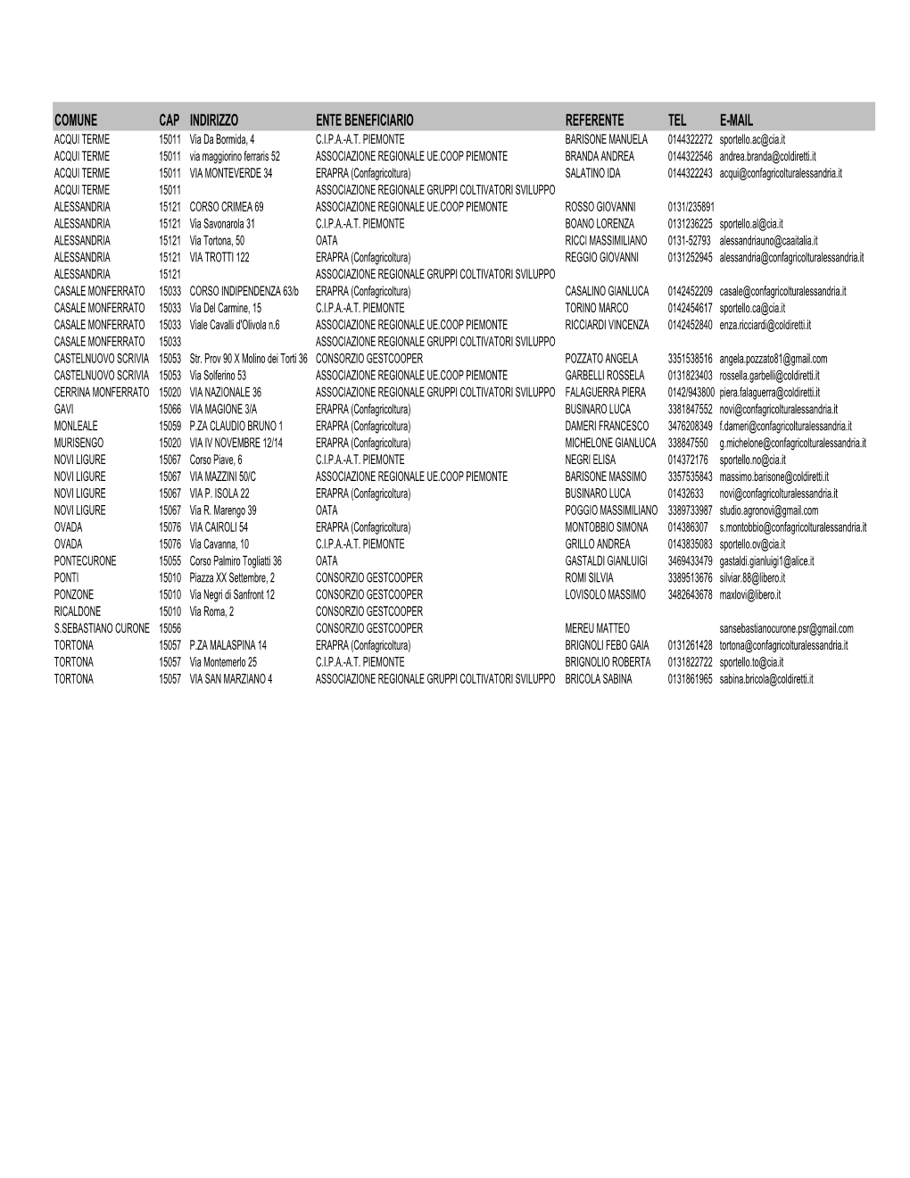 Op 121 Elenco Sportelli Alessa