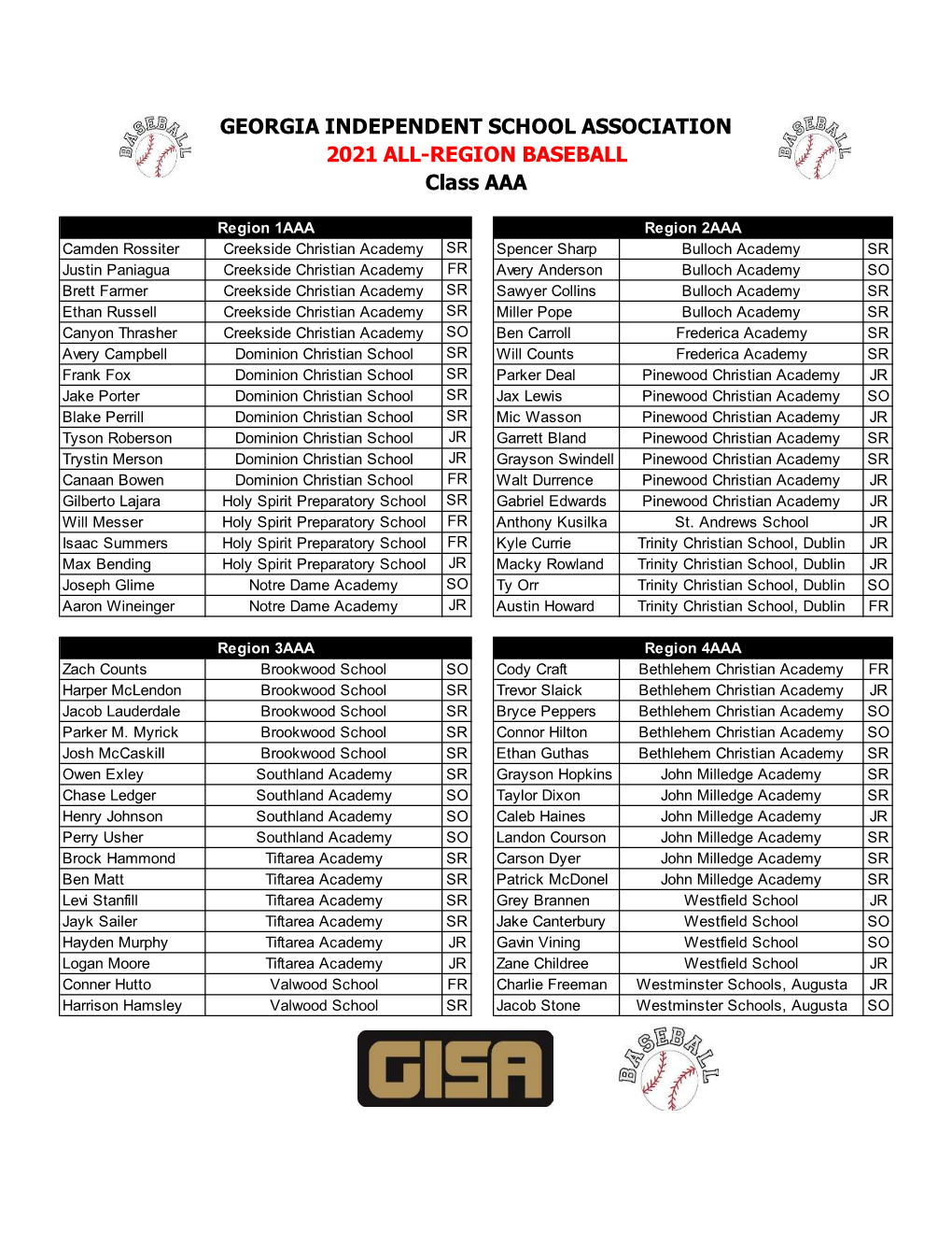 2021 Class AAA All-Region Baseball