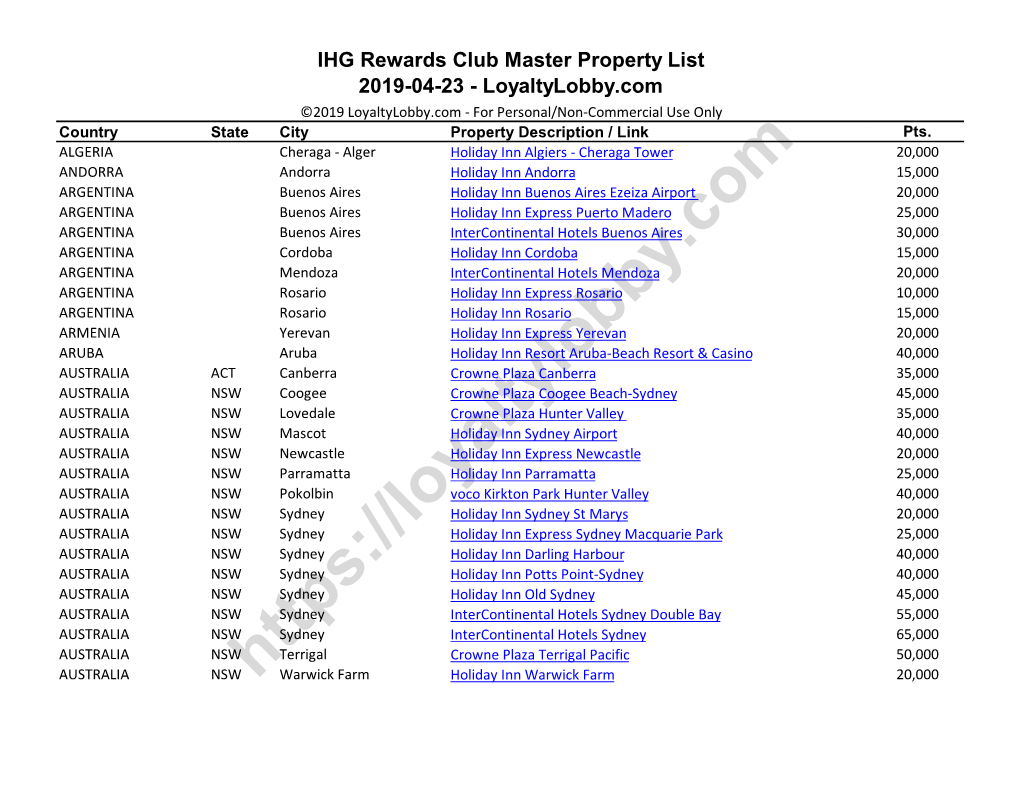 IHG Rewards Club Master Property List 2019-04-23