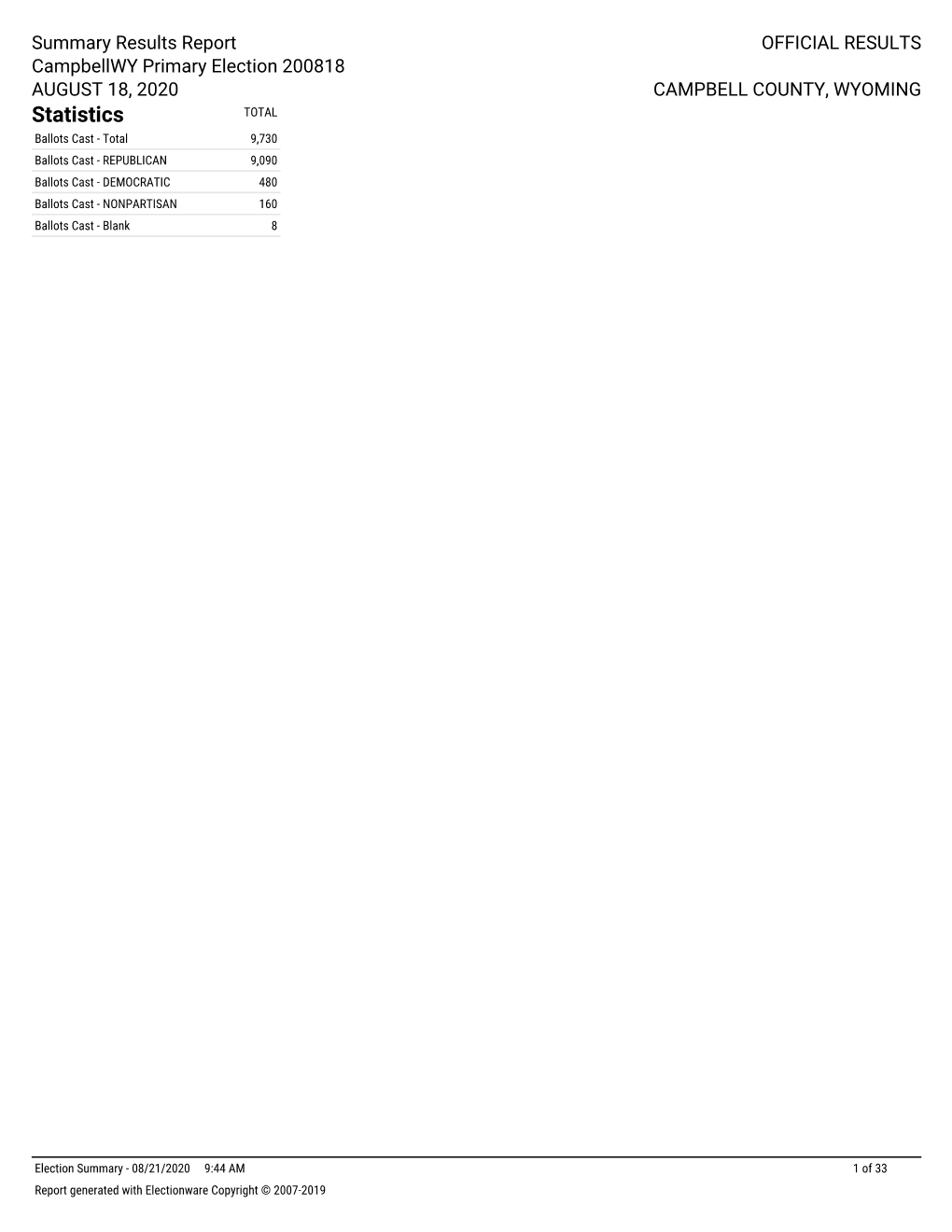 Official 2020 Primary Election Results