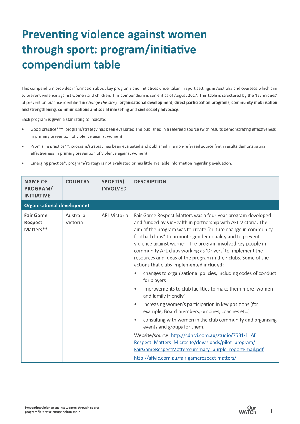 Preventing Violence Against Women Through Sport: Program/Initiative Compendium Table