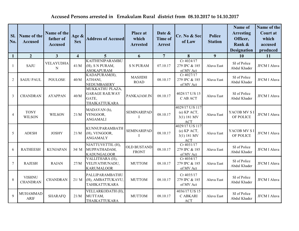 Accused Persons Arrested in Ernakulam Rural District from 08.10.2017 to 14.10.2017