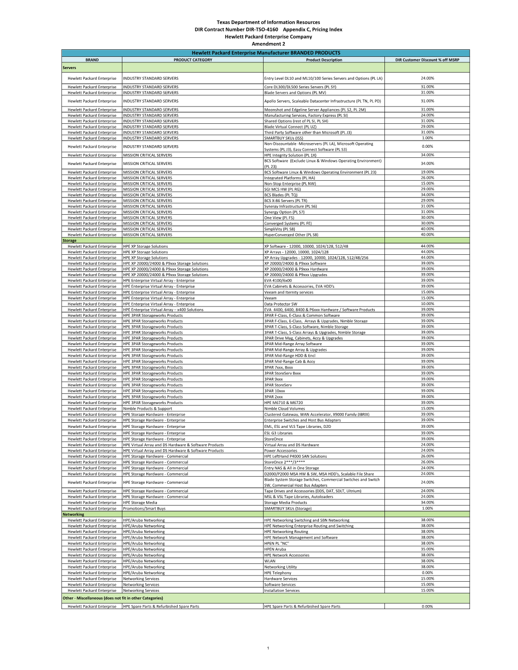 DIR-TSO-4160 Appendix C Pricing Index