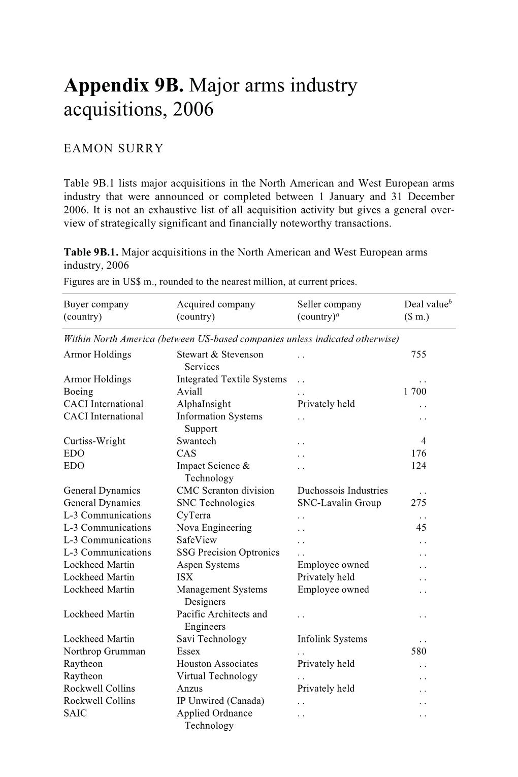 Appendix 9B. Major Arms Industry Acquisitions, 2006
