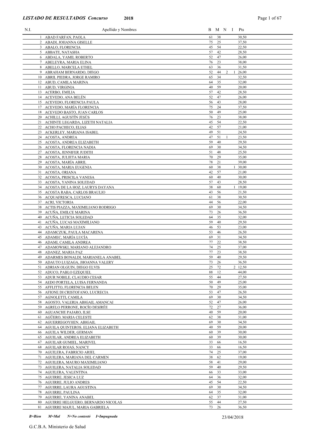 LISTADO DE RESULTADOS Concurso 2018 Page 1 of 67