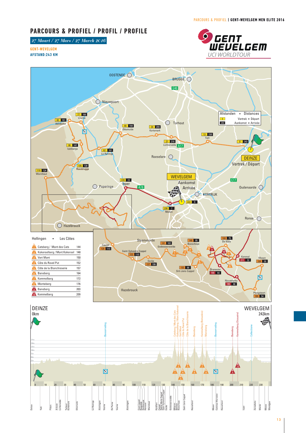 Parcours & Profiel / Profil / Profile