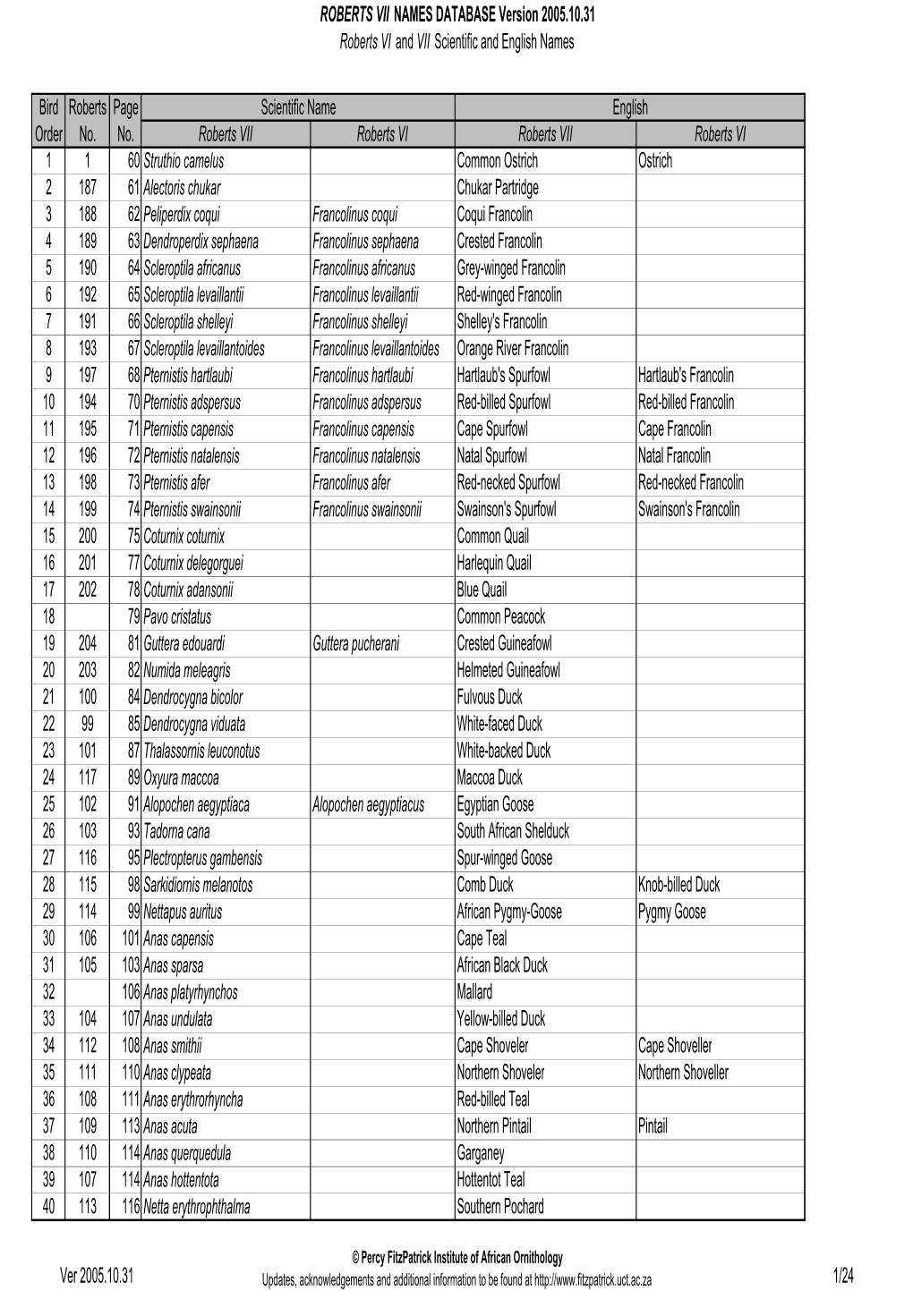 ROBERTS VII NAMES DATABASE Version 2005.10.31 Roberts VI and VII Scientific and English Names