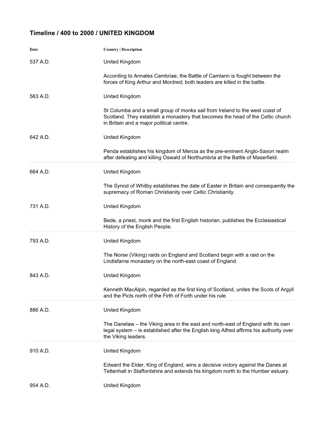 Timeline / 400 to 2000 / UNITED KINGDOM