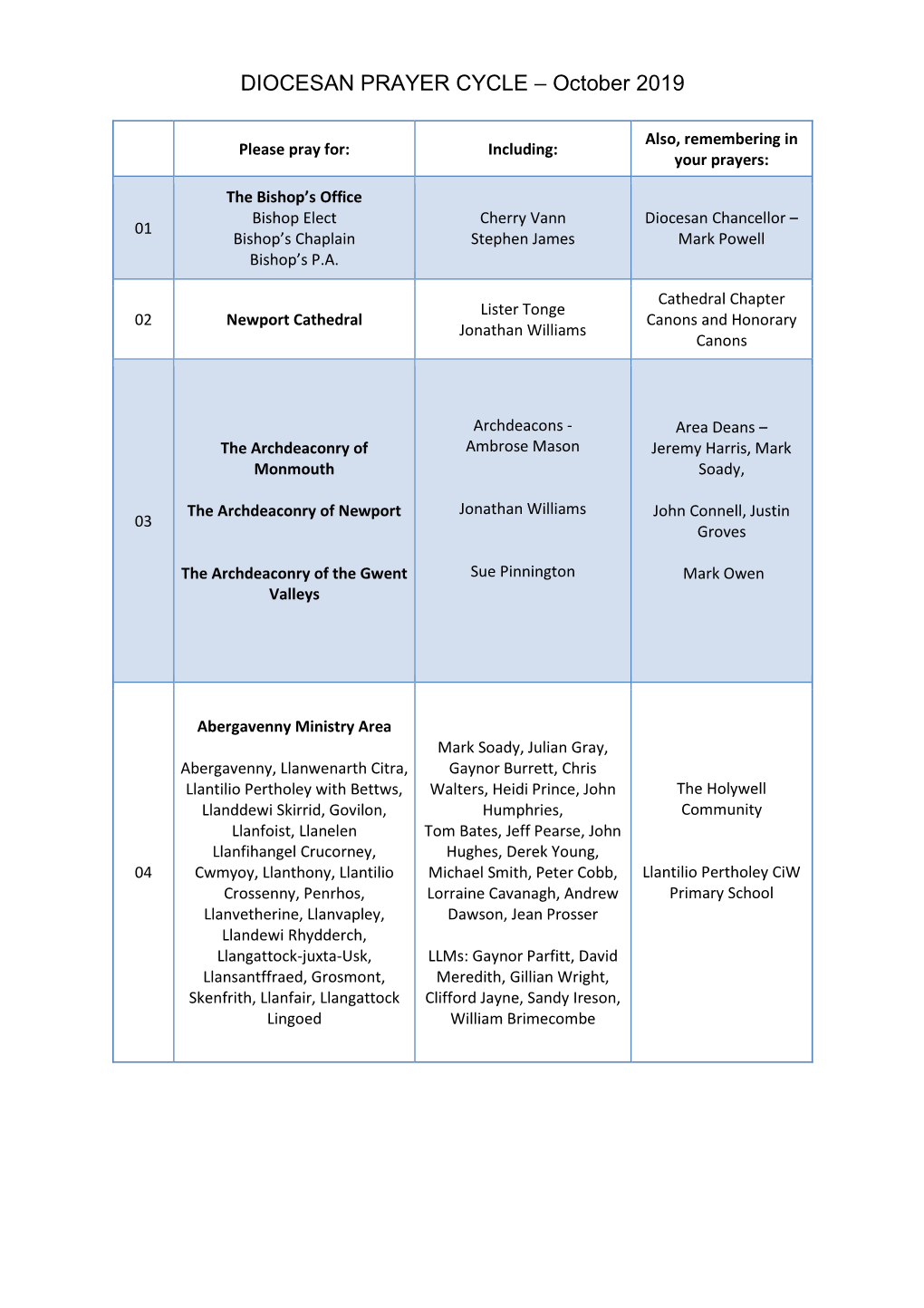DIOCESAN PRAYER CYCLE – October 2019