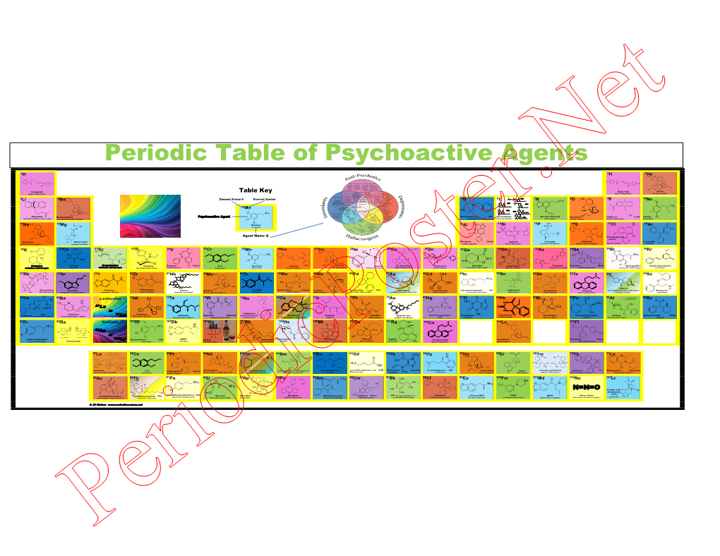 Table Key Heroin Typical Antipsychotic Narcotic Analgesic