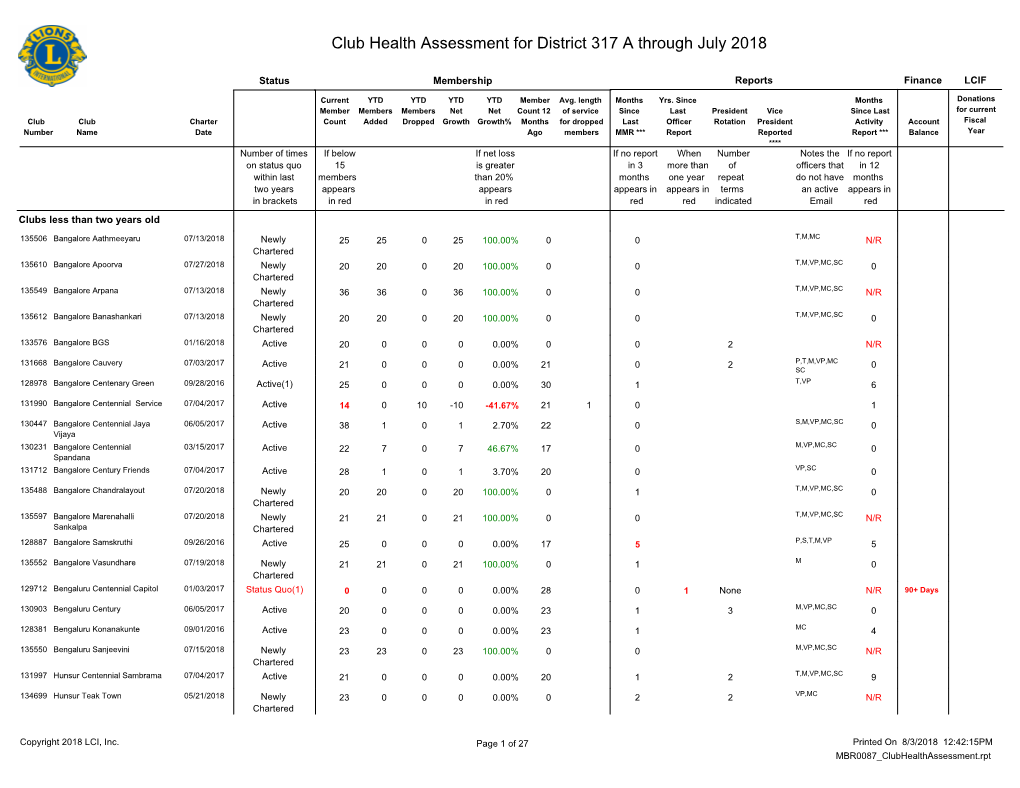 Club Health Assessment MBR0087