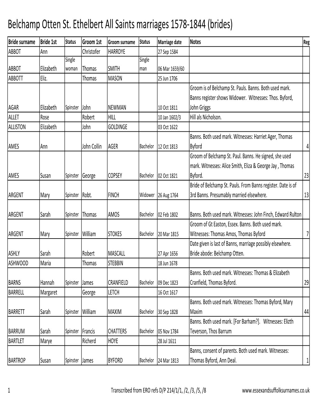 Belchamp Otten St. Ethelbert All Saints Marriages 1578-1844 (Brides)