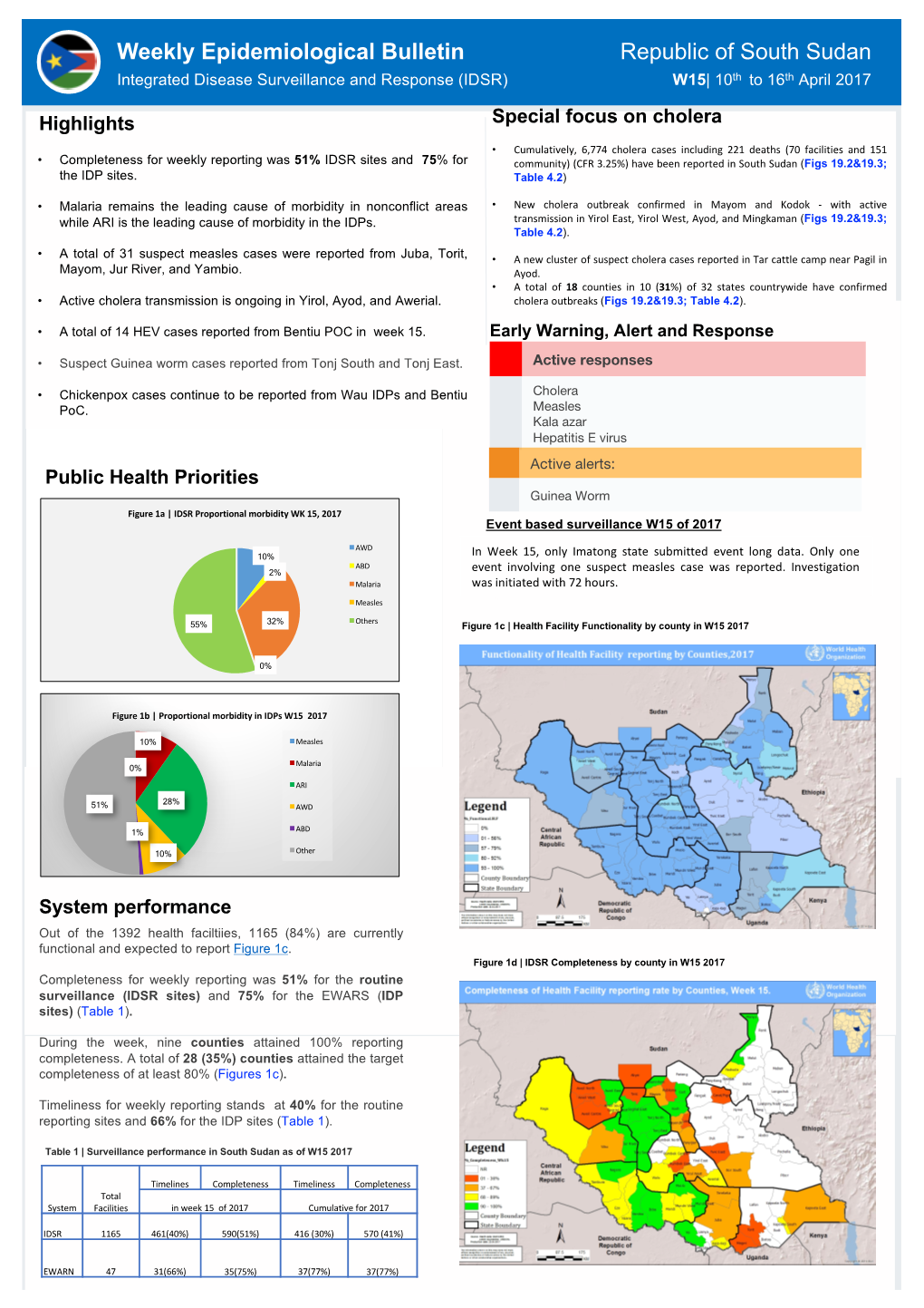 South Sudan Weekly Disease Surveillance Bulletin Week 15 2017