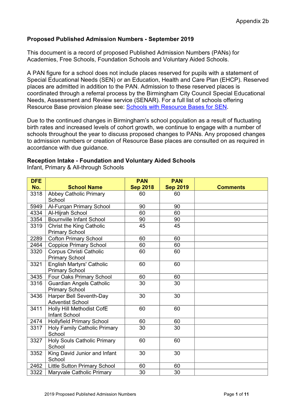 Primary Schools – Reception Intake