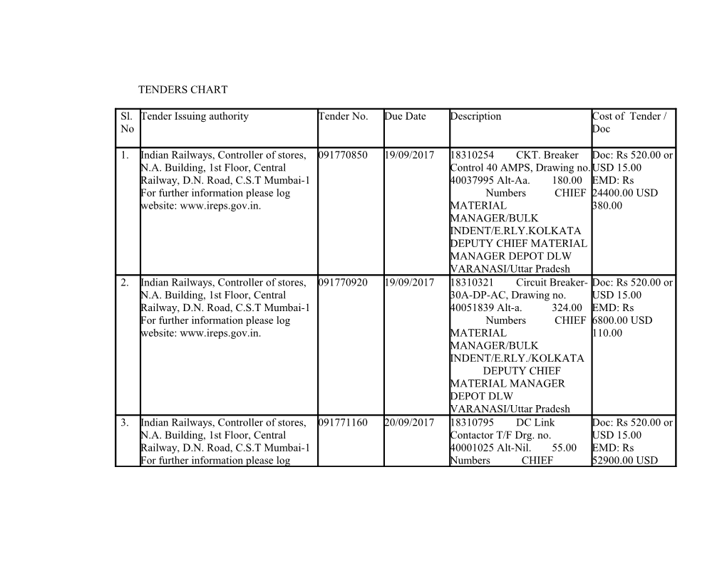 Tenders Chart