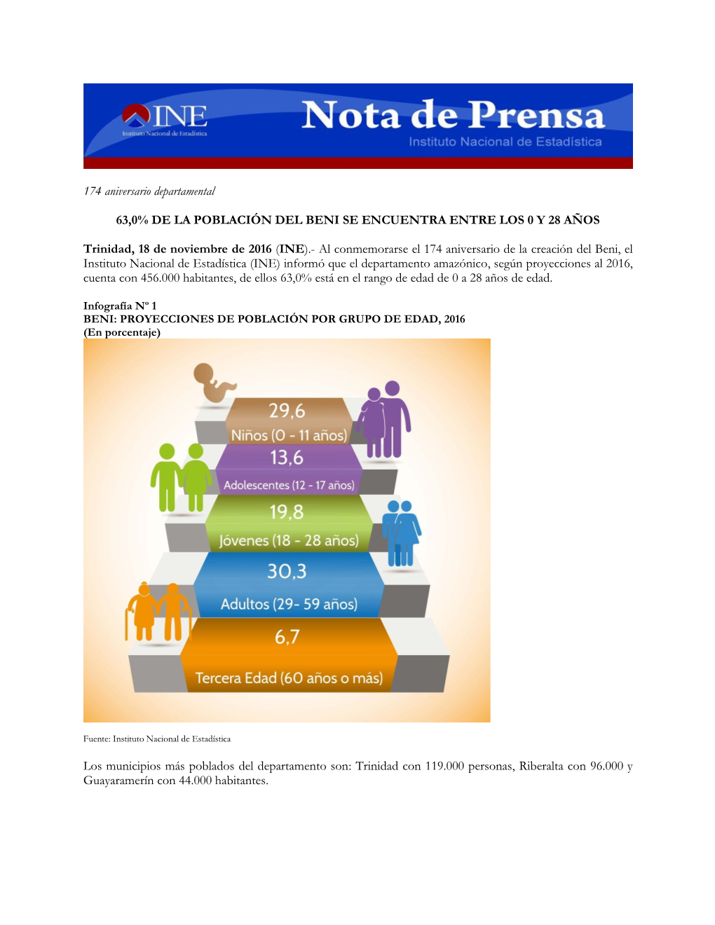 174 Aniversario Departamental 63,0% DE LA POBLACIÓN DEL BENI SE