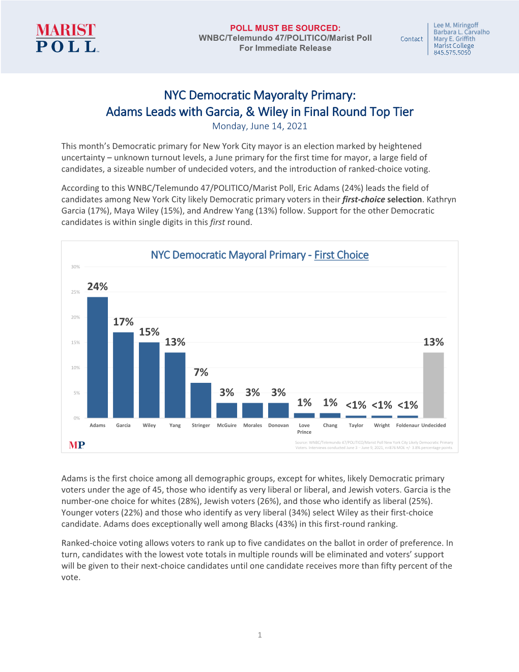 NYC Democratic Mayoralty Primary: Adams Leads with Garcia, & Wiley in Final Round Top Tier