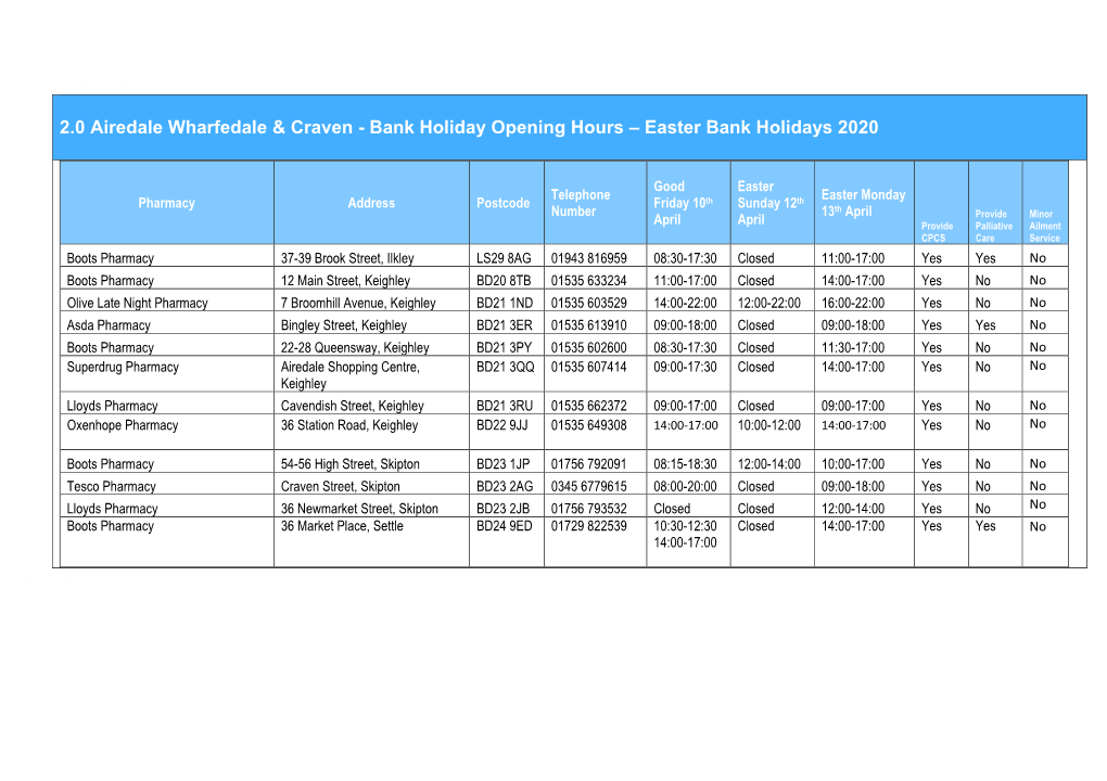 Easter Bank Holidays 2020