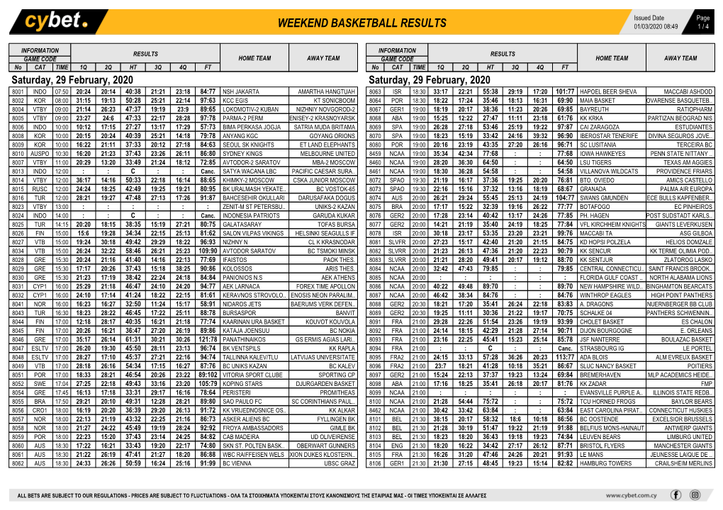 Weekend Basketball Results Weekend Basketball