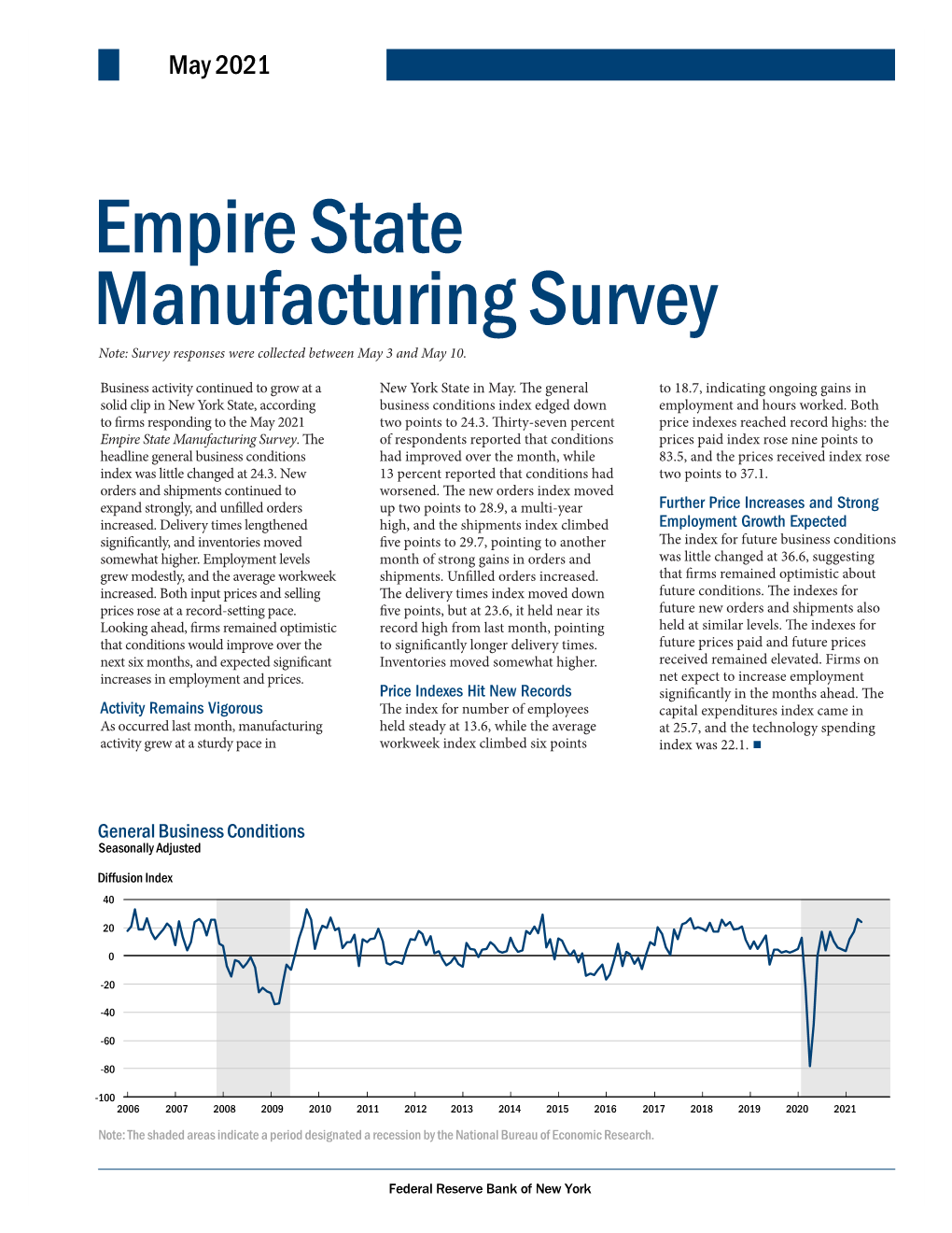 Empire State Manufacturing Survey Note: Survey Responses Were Collected Between May 3 and May 10