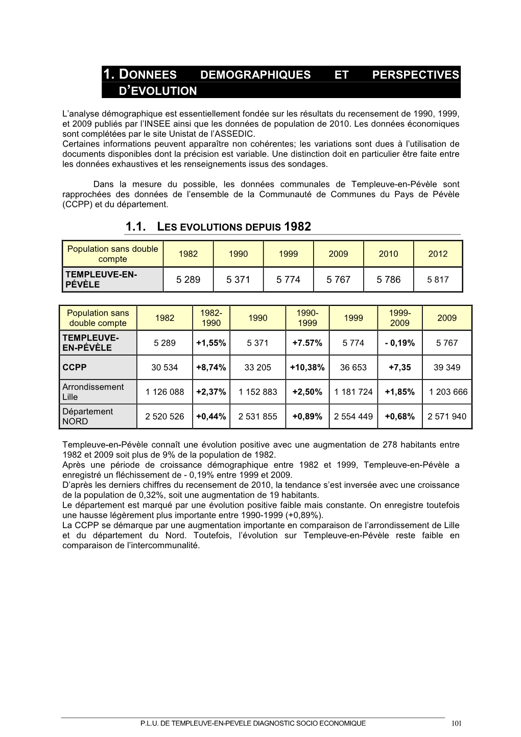 V13 TEMPLEUVE Rapport De Présentation APPROBATION