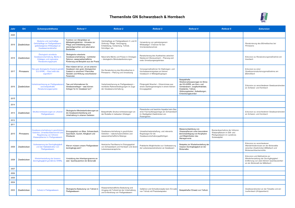 Themenliste GN Schwarzbach & Hornbach